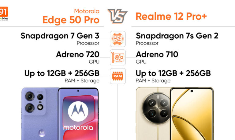 Motorola Edge 50 Pro vs Realme 12 Pro+ performance comparison: the faster mid-ranger?