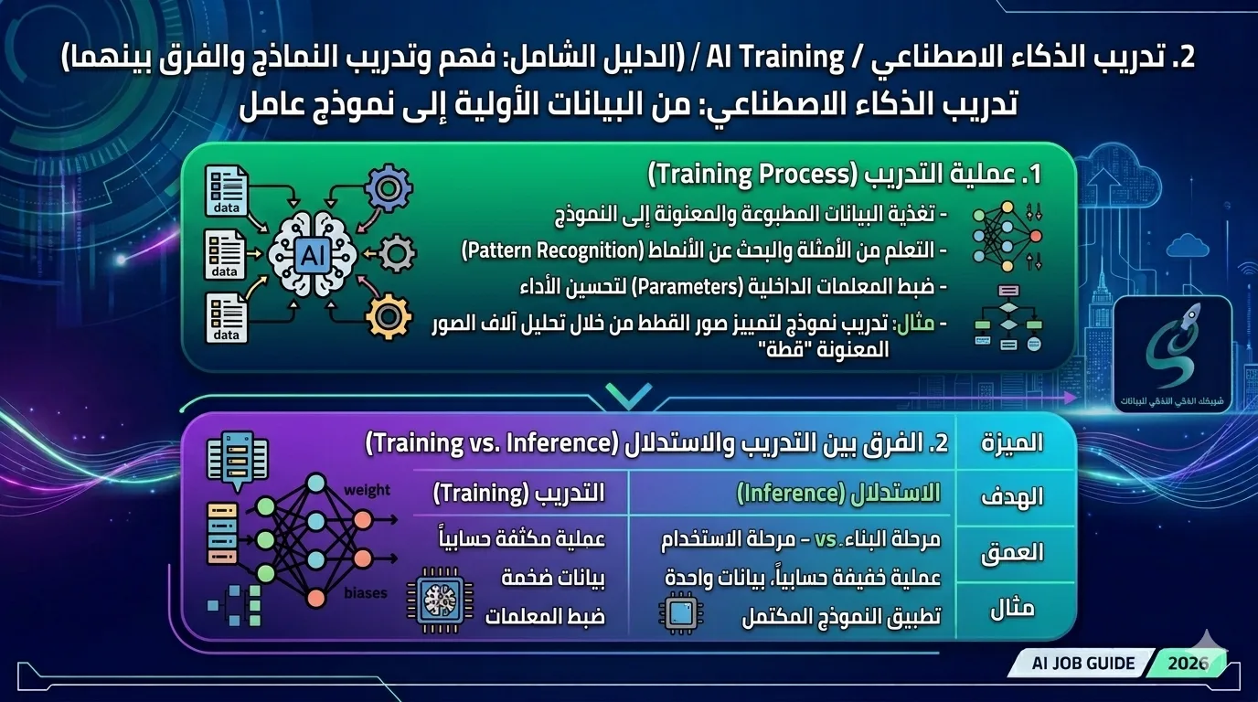 2. AI Training تدريب الذكاء الاصطناعي