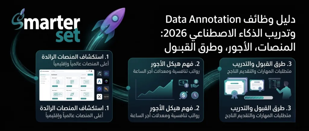 Data-Annotation