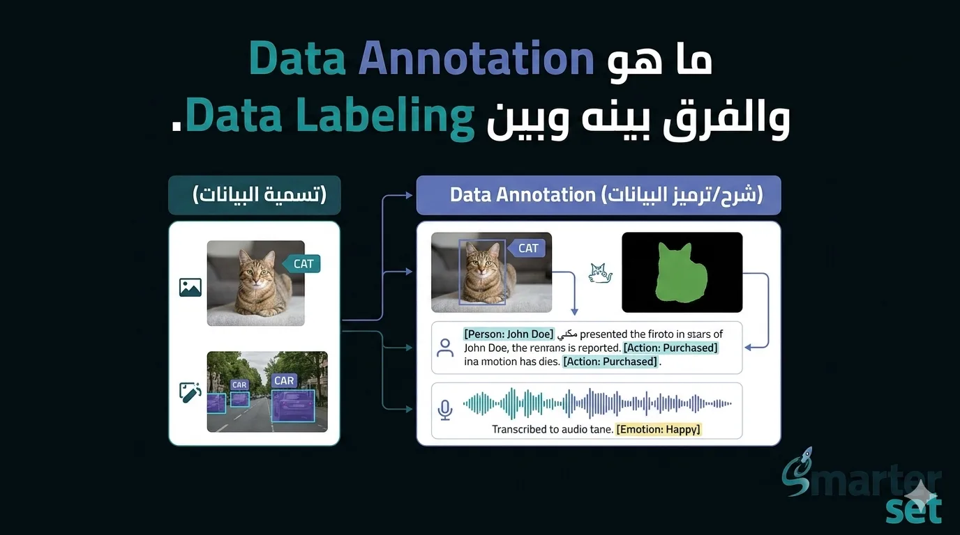 ما هو Data Annotation والفرق بينه وبين Data Labeling.