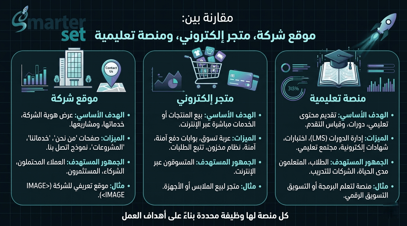 نوع الموقع الإلكتروني